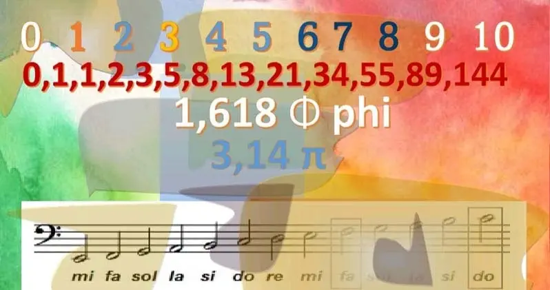 WHEN THE MUSIC TAKE A SHAPE